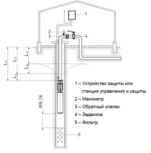Погружной скважинный насос ЭЦВ 4-2,5-100 2,5м3/ч, напор 100м