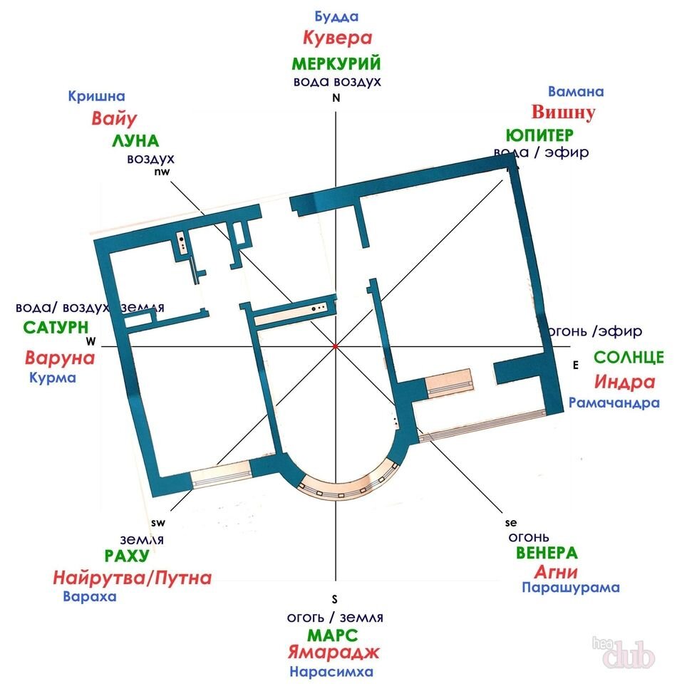 Дом по Васту