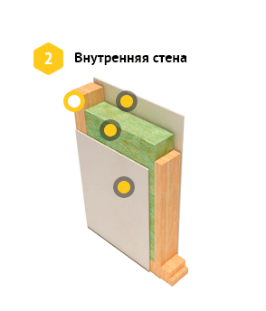 Внутренняя стена