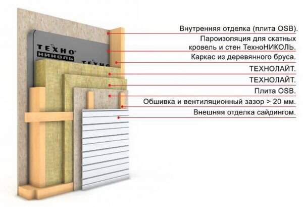 "Пирог" стены каркасного дома