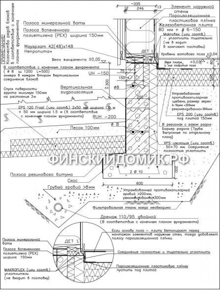 Что такое Утепленная Шведская Плита (УШП) и Утепленный Финский Фундамент (УФФ) - фото pic_3c04c37c79056c5_700x3000_1.jpg