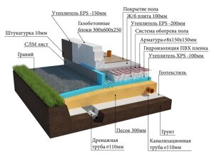 Утепленная шведская плита УШП фундамент в Крыму от компании Дом Дока