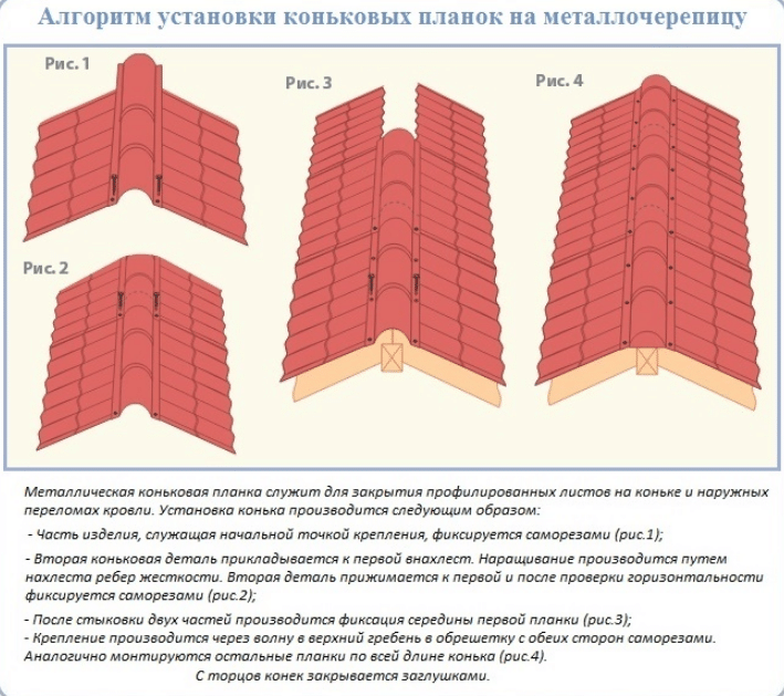 Установка коньковых планок на металлочерепицу