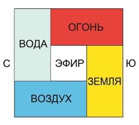 Общая информация о Васту и история создания - фото pic_5f8111f9219621ec0eed55e137bbc5f9_1920x9000_1.jpg