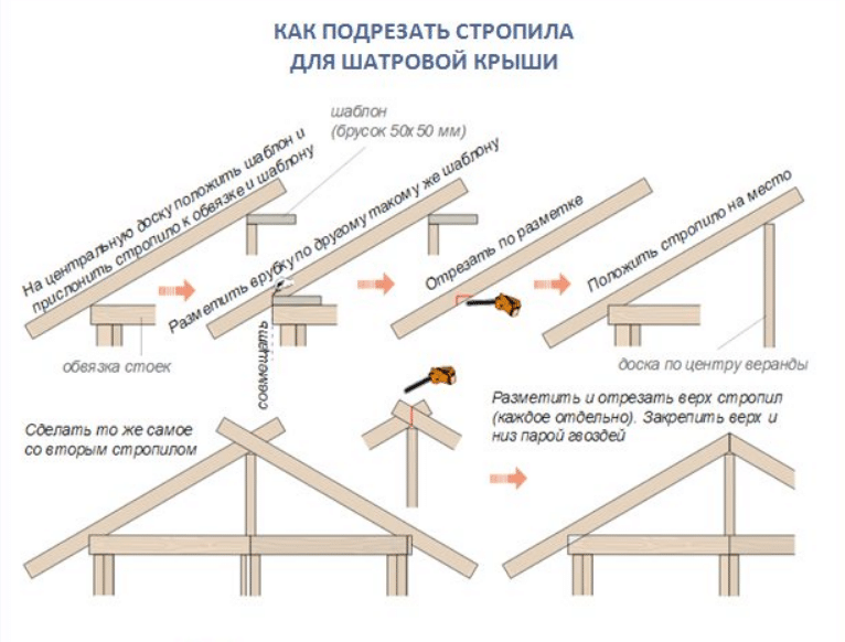 Как правильно рассчитать высоту крыши и какая она должна быть?