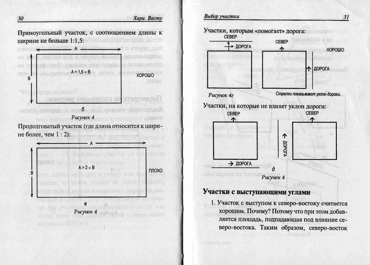 "Основы Васту" А.Р.Хари