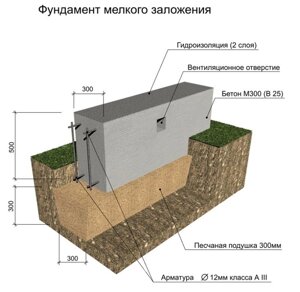 Мелкозаглубленный ленточный фундамент в Крыму от компании Дом Дока