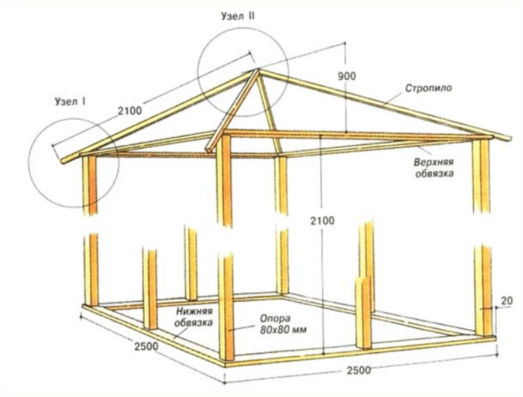 Крыша для беседки. Самые популярные конструкции - фото pic_93a4277a826c789ba51c6c74b153ec4e_1920x9000_1.png