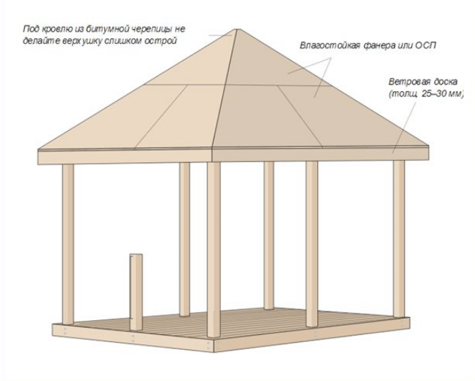 Крыша для беседки. Самые популярные конструкции - фото pic_9cac4ebdc08635d5abf83c3199f11e4d_1920x9000_1.png