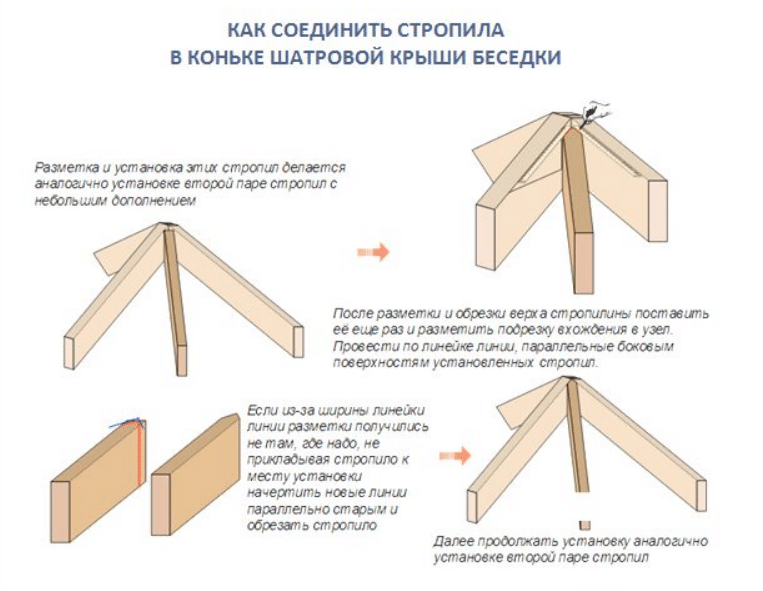 Шатровая крыша для беседки