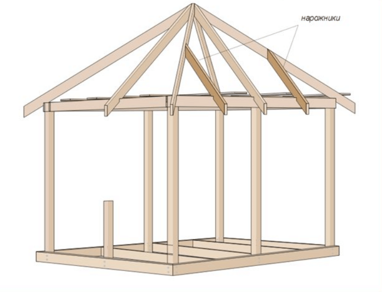 Проект беседки с четырёхскатной крышей своими руками