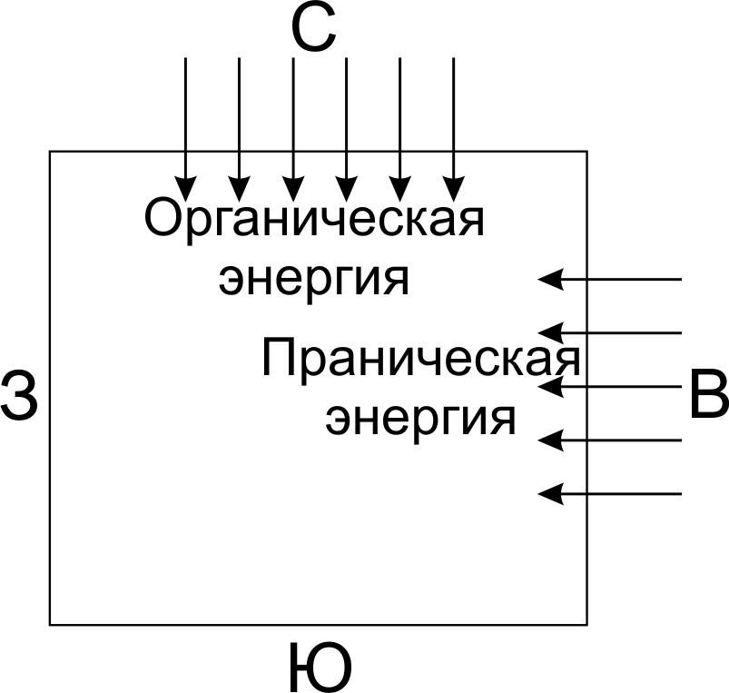 Общая информация о Васту и история создания - фото pic_d1f89ad2bf5cf071fa8a464f6f9bf6d5_1920x9000_1.jpg