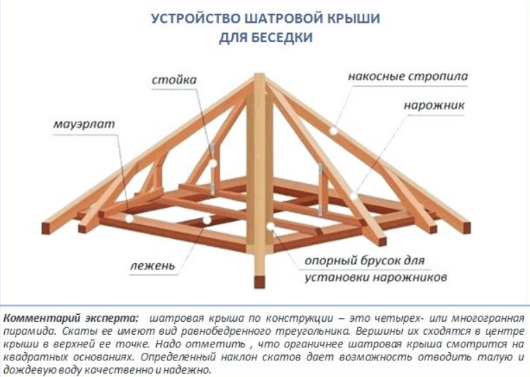 Водосточная система | Как построить дом