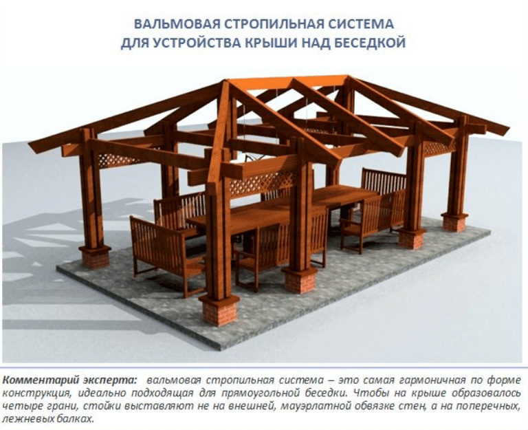 Проекты зимних беседок: выбор, этапы разработки и строительства