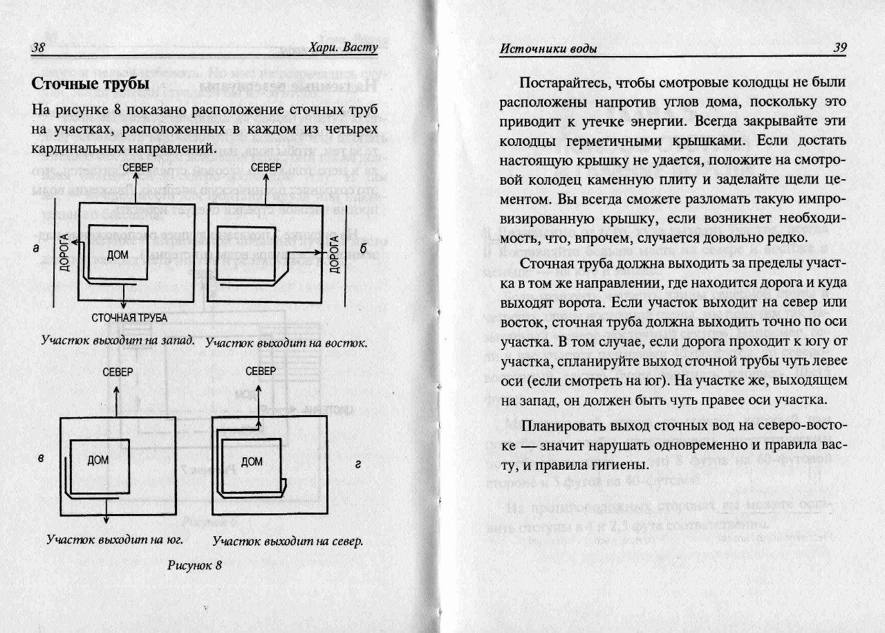 "Основы Васту" А.Р.Хари