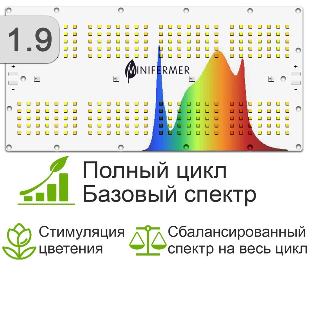 1.9 Quantum board Samsung 2835 lm281b+pro 5000K + 3000K + smd 5050 660nm от компании ИП ВОЛОШИН ДЕНИС ГРИГОРЬЕВИЧ - фото 1