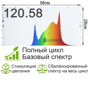 120.58*28 Quantum board Samsung lm281b+pro 3500K + 660 nm 2835