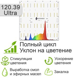 120.39*39 Ultra Quantum board Samsung lm301b 4000K + Osram Oslon 3.24 660nm + LG UV 380nm + 660nm 3030