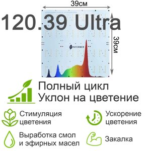 120.39*39 Ultra Quantum board Samsung lm301b 4000K + Osram Oslon 3.24 660nm + LG UV 380nm + 660nm 3030