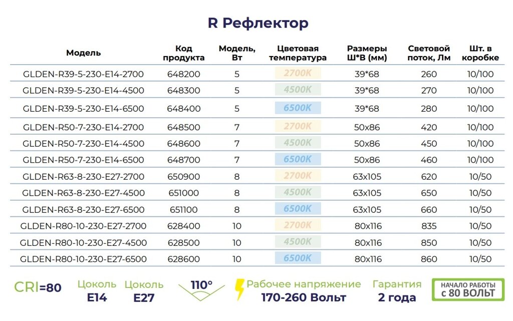 Цоколь e14 и r50