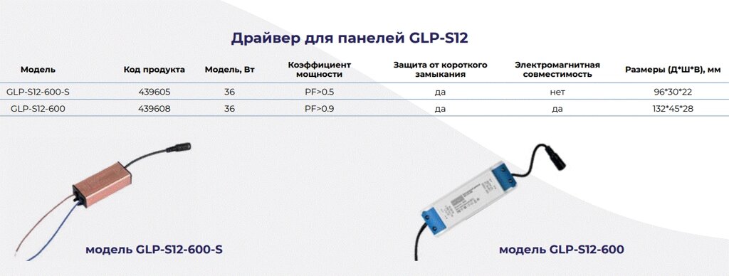 Glp-s 439605. Драйвер glp s12 600. Драйвер glp s12 600. Iek mg-40-600-01 e 36вт. Понижающий трансформатор континент d36s 220-12 тонкий.
