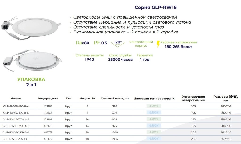 16 225 3 81. Светодиодная панель GLP-rw13-225-18-6. GLP-rw16-170-14-4. Панель led Master Lpri 24w, 4500к, 300*20 мм, круг, встр., белая, сталь.