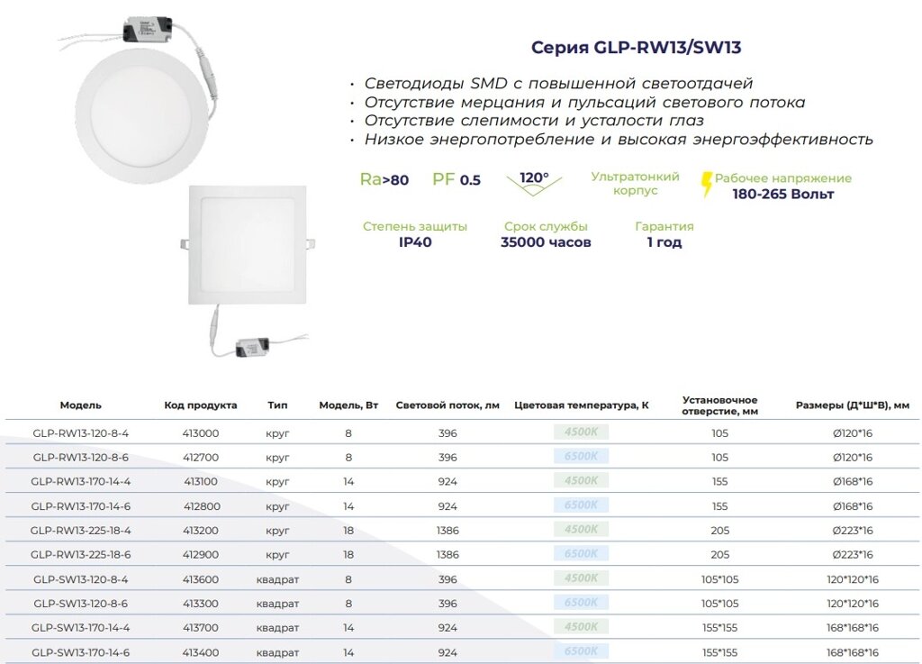 Панель 18вт 4500к glp-rw13-225-18-4 воронеж в наличии. Светодиодная панель glp-rw13-225-18-6. Светодиодная панель glp-rw13-225-18-6. Glp rw13. Светодиодная панель glp-rw13-225-18-6.