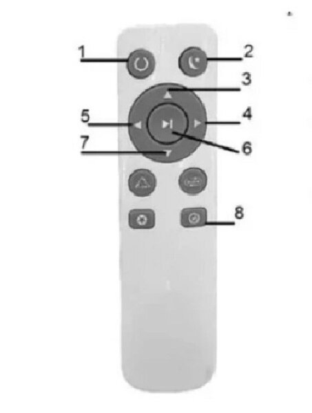 Пульт для люстр 54Вт дистанционный CL-Объёмный свет от компании ИП Набока В.М. - фото 1