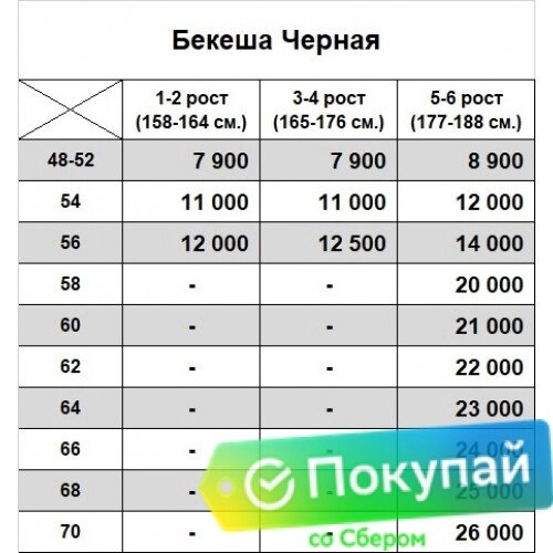 Детский меховой полушубок (бекеша) из нагольной овчины черного цвета Размер 38 от компании ООО Гарнизон - фото 1