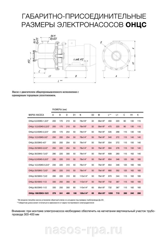 Каталог самовсасывающих насосов ОНЦс - фото pic_58c16775e3a4f81_700x3000_1.jpg