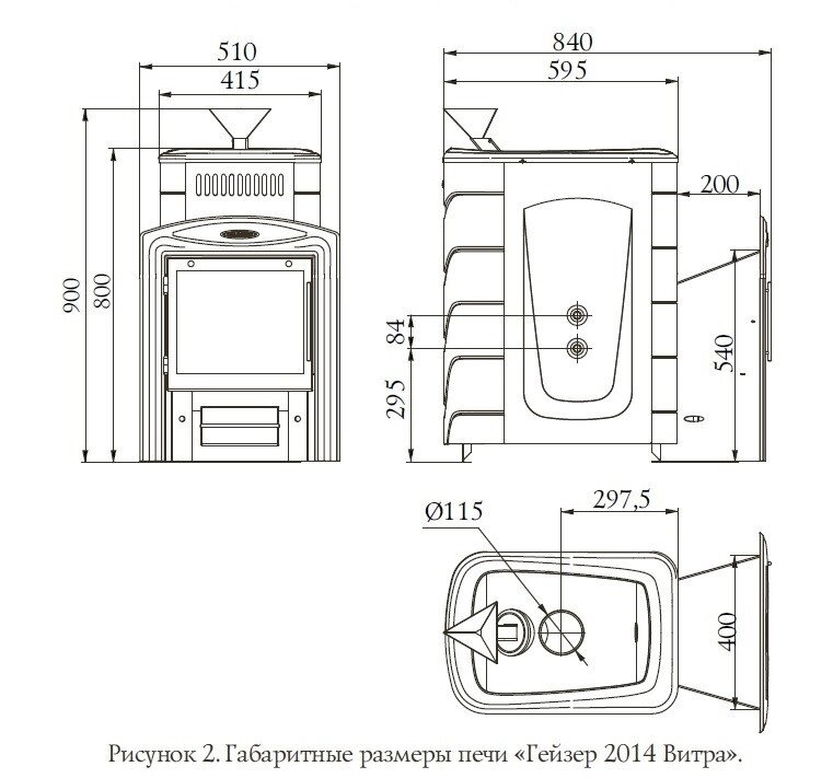 Печи гейзер инокс и карбон разница