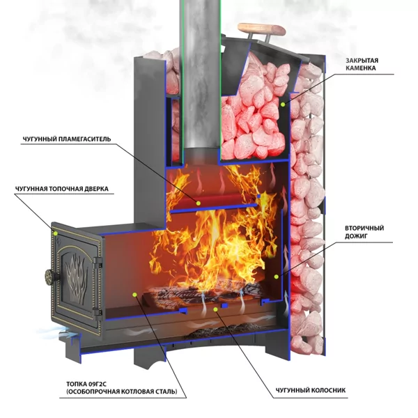 Купить Печь Для Бани С Закрытой Каменкой