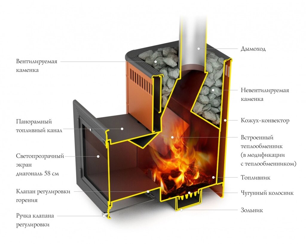 Можно ли топить печь с теплообменником без воды