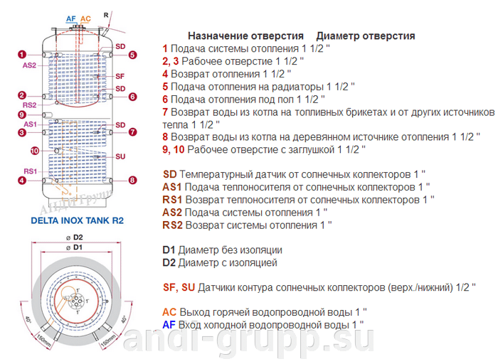 Бойлер для отопления и ГВС Серия Delta Inox Tank.