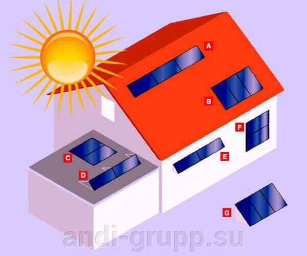 Варианты монтажа солнечных коллекторов.