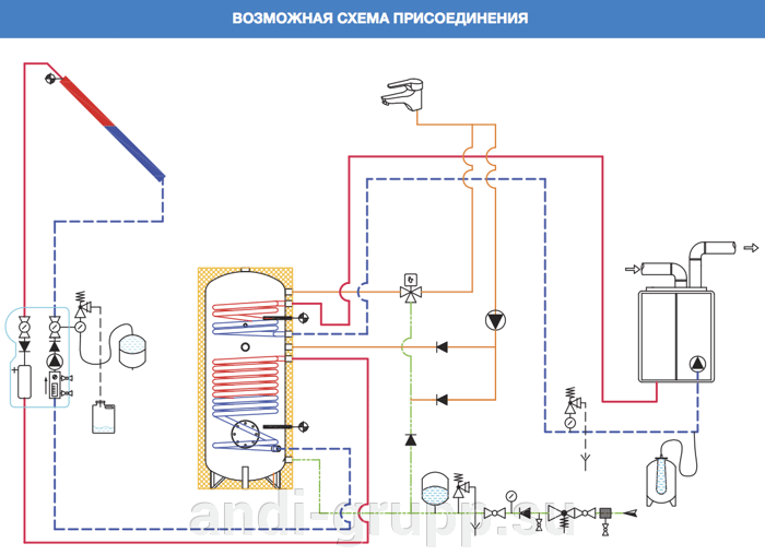 Возможная схема присоединения