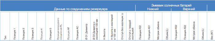 Данные по соединениям бойлера Omega-1000