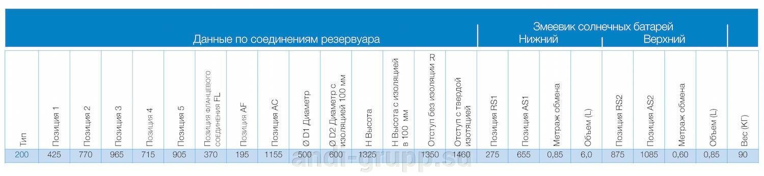 Данные по соединениям бойлера omega 200