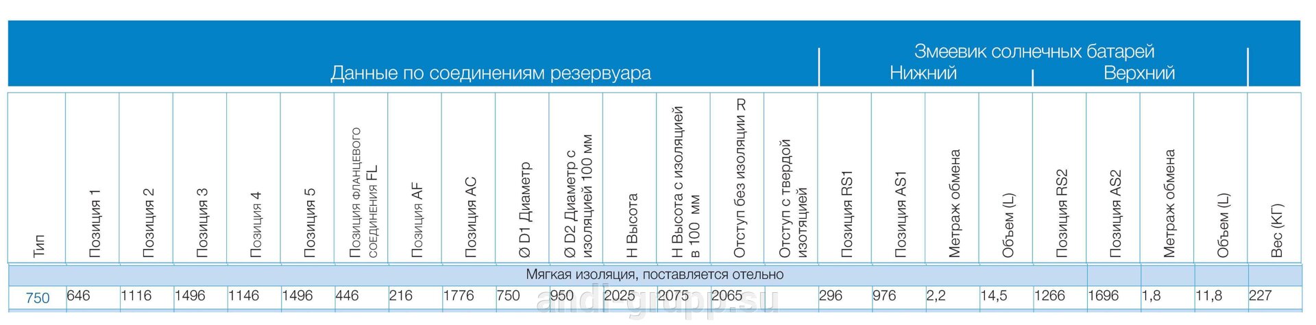 Параметры бойлера