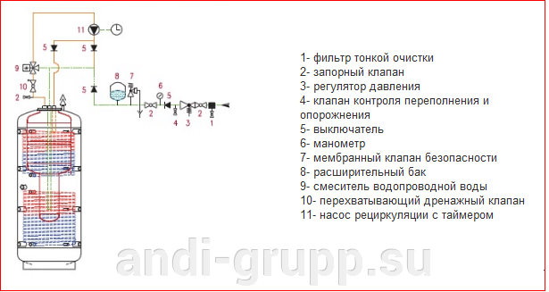 Инструкция по монтажу