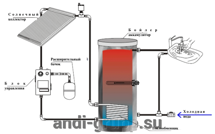 Схема подключения солнечного вакуумного коллектора к системе горячего водоснабжения