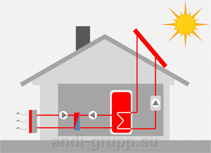 утилизация тепла солнечных коллекторов через теплообменник