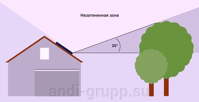 Монтаж солнечного коллектора на наклонной крыше