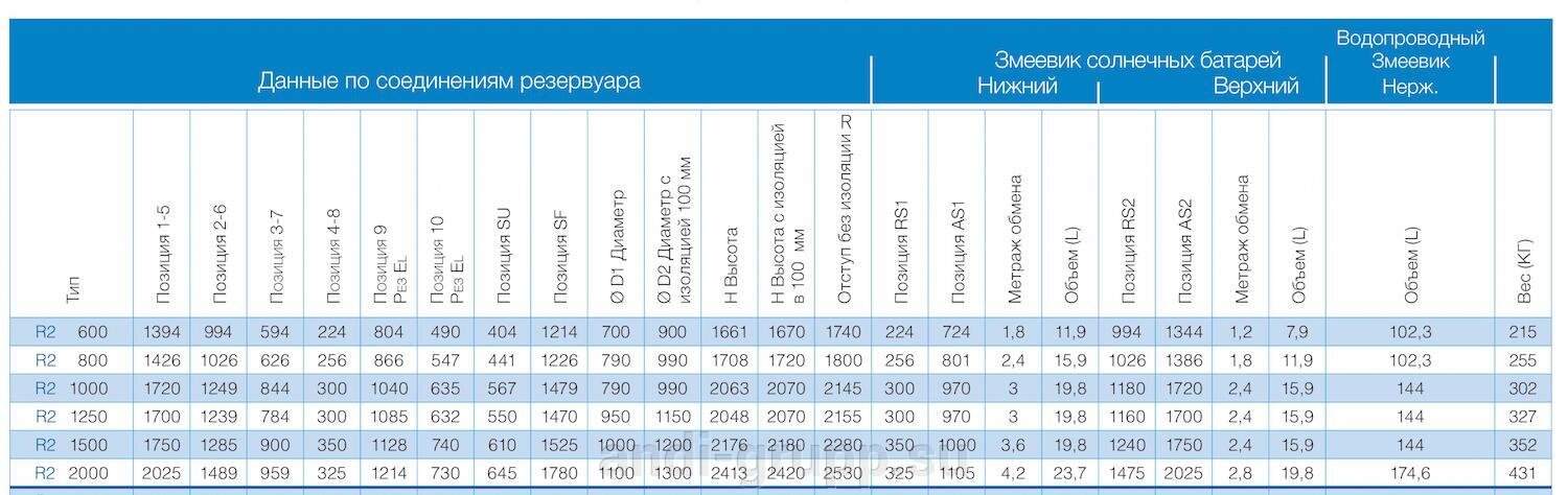 Данные по бойлеру косвенного нагрева