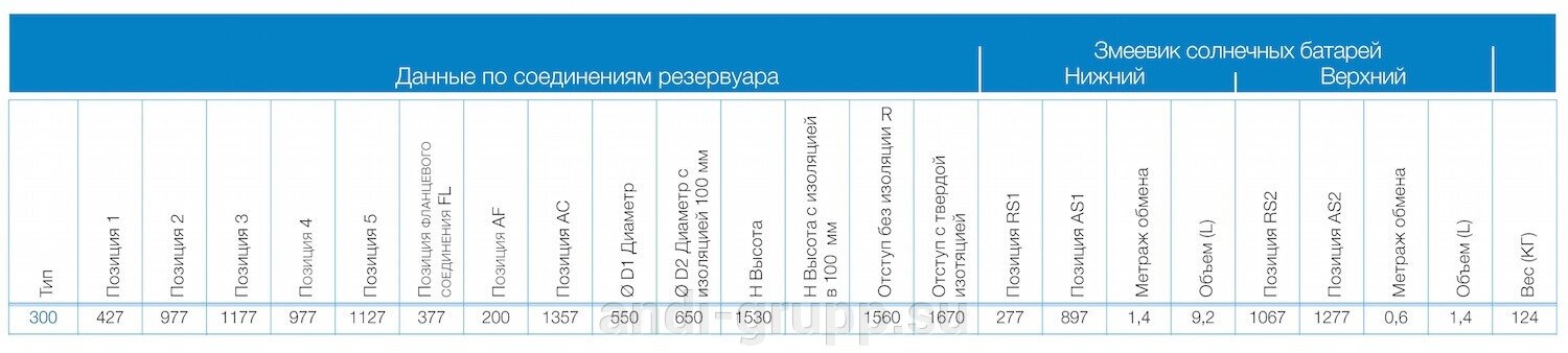 Бойлер Omega plus 300