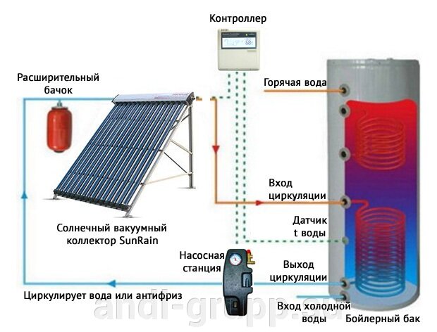 схема работы солнечной сплит-системы