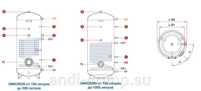 бойлер Omicron