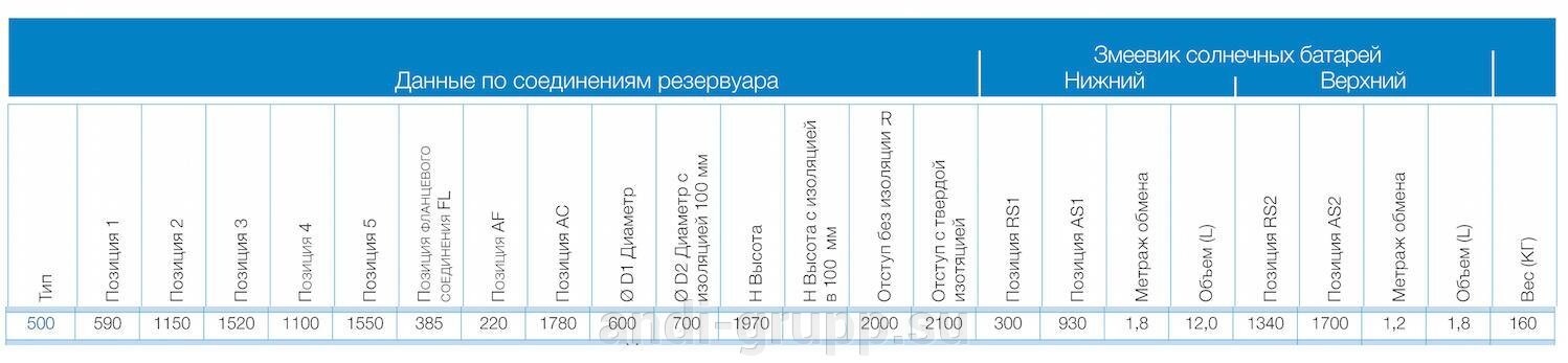 бойлер омега 500