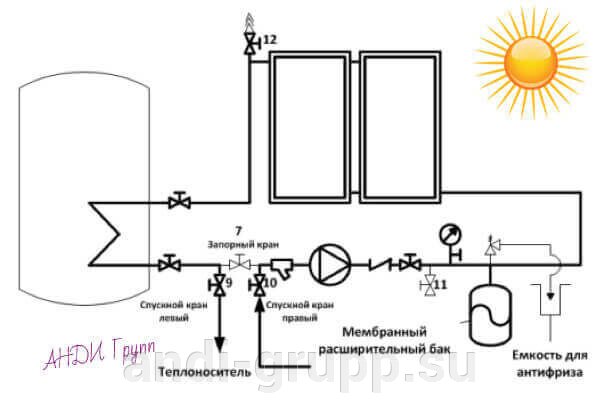 Схема заправки теплоносителем солнечной водонагревательной установки.