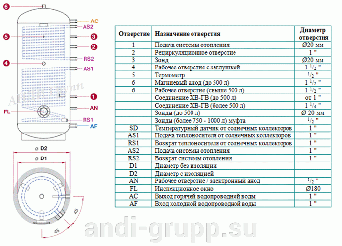 Вертикальные бойлеры Omega